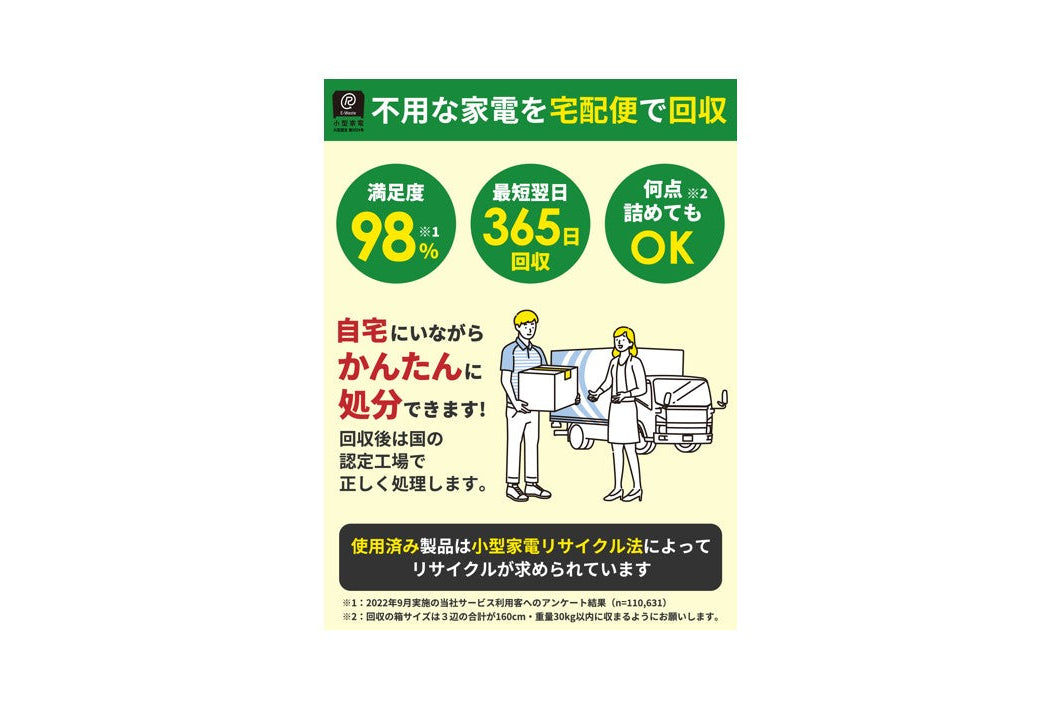 小型家電リサイクル券