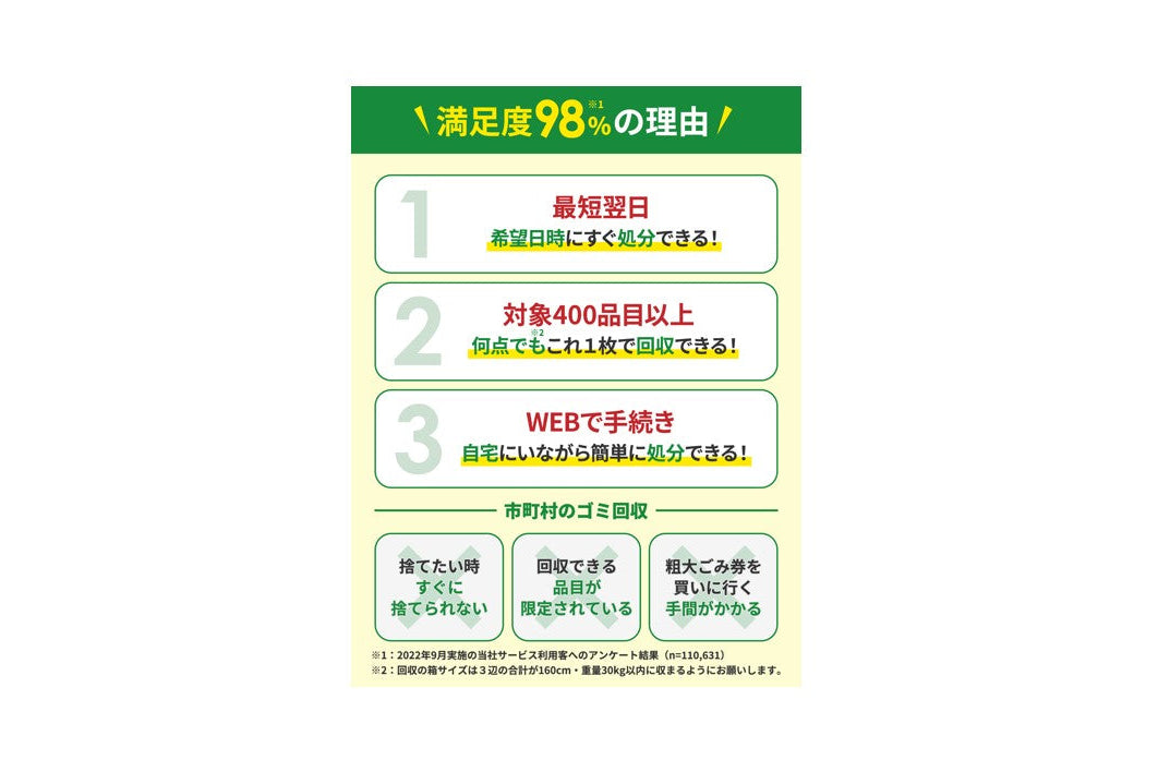 小型家電リサイクル券